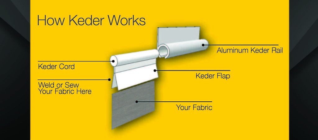 How Keder Works 