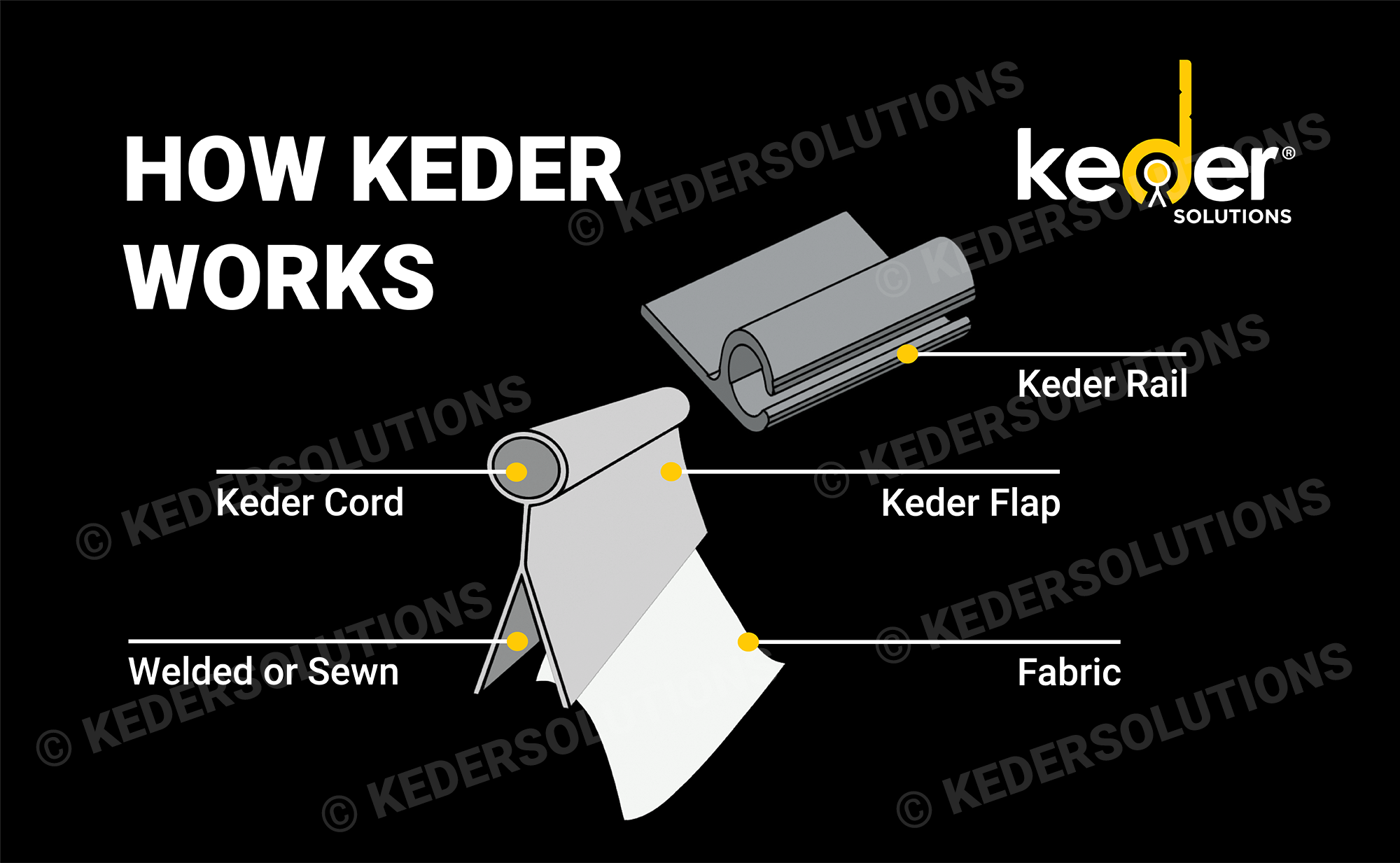 Repair Keder & Keder Rails